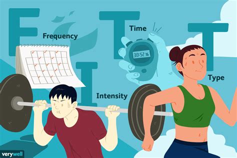 definition of f.i.t.t|FITT Principle for Cardio, Strength, Stretching & Injuries.